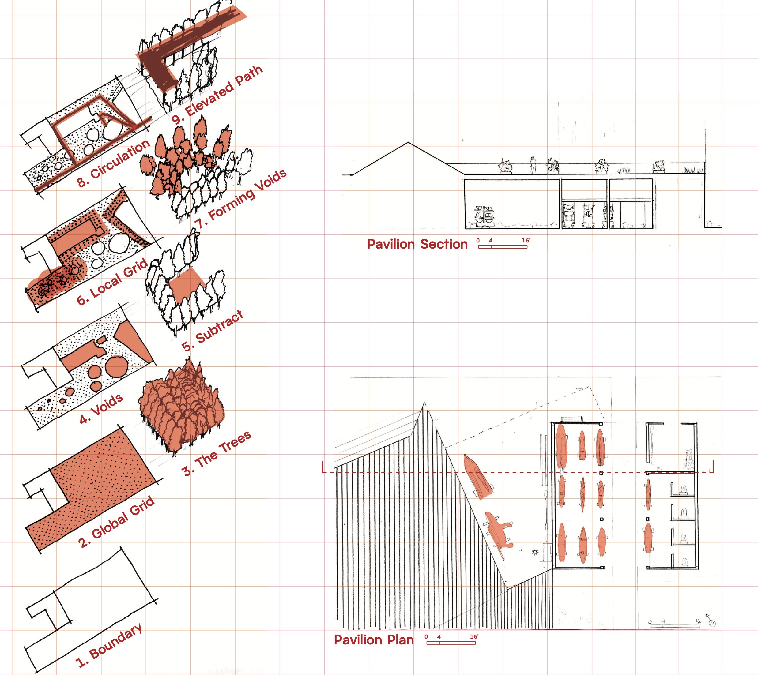 Process diagrams, pavilion section and pavilion plan